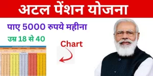 Atal Pension Yojana